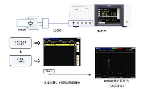 壓電元件的高速特性檢查