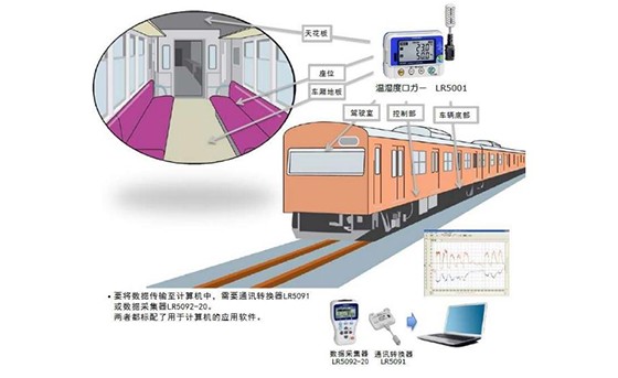 軌道車輛的熱分布