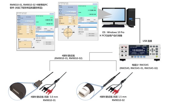 測量導(dǎo)電材料的體積電阻率