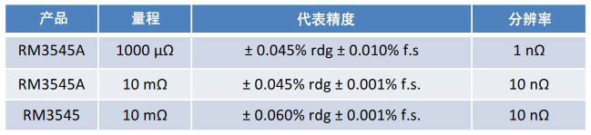 電池和連接片之間的接合電阻測(cè)量Y0026-2023C03.bmp