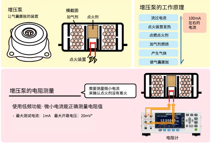 用于汽車氣囊的增壓泵的電阻值檢查Y0028-2023C03.jpg