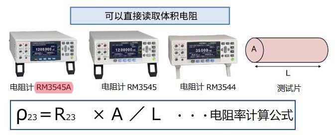 通過(guò)微電阻計(jì)直接讀取體積電阻率