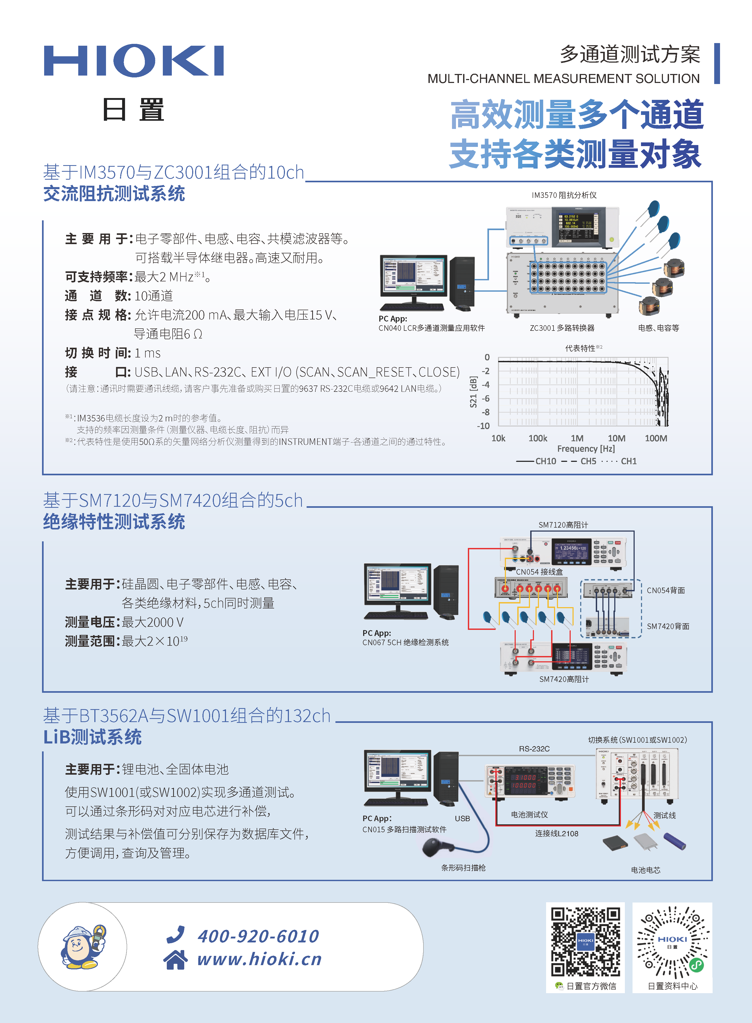 多通道測試方案