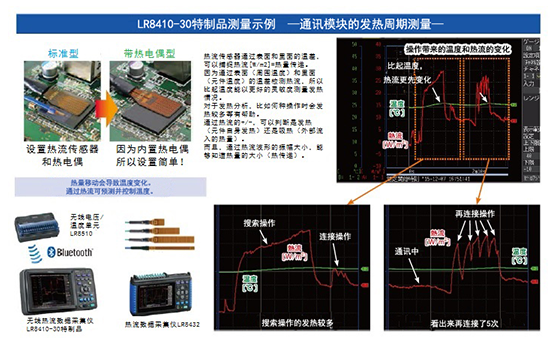 電子元件工作時發(fā)熱情況的測量