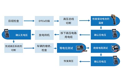 電動汽車高壓總線切斷和恢復不可或缺的四個基礎工具